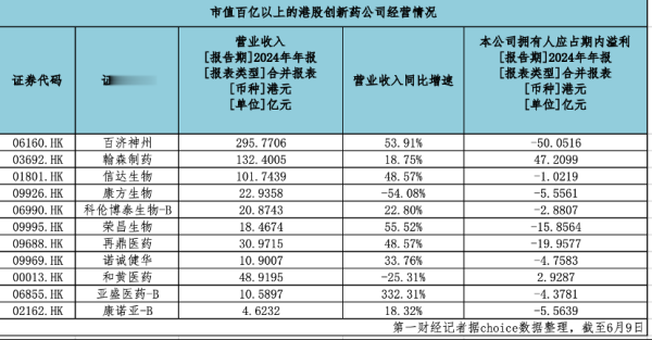 一手配资开户网 创新药持续火爆, “吃药”行情后市怎么看?